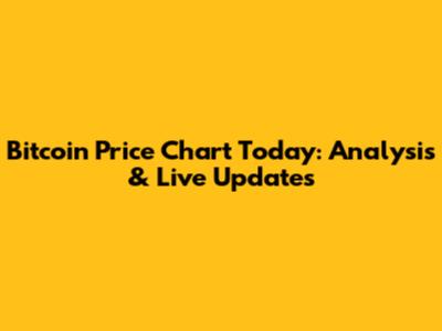 Bitcoin Price Chart Today: Analysis & Live Updates